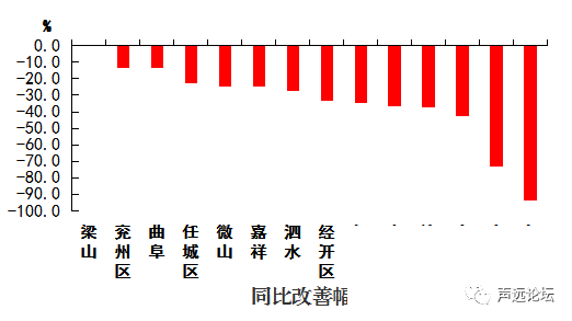 声远头条｜济宁中小学及幼儿园停止所有户外活动？/凤凰台实拍/高架桥会提前通车？-29.jpg