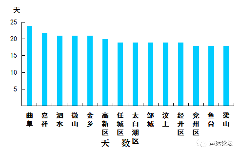 声远头条｜济宁中小学及幼儿园停止所有户外活动？/凤凰台实拍/高架桥会提前通车？-30.jpg