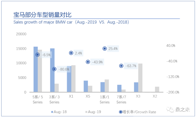 客流 桑之未：8月客流开始恢复正增长，豪华车市场开始温和反弹-11.jpg