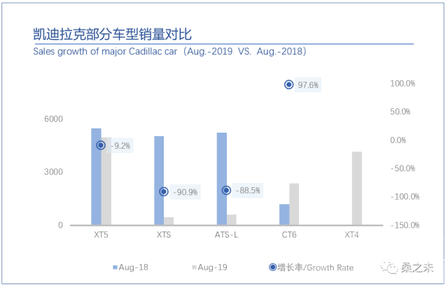 客流 桑之未：8月客流开始恢复正增长，豪华车市场开始温和反弹-13.jpg