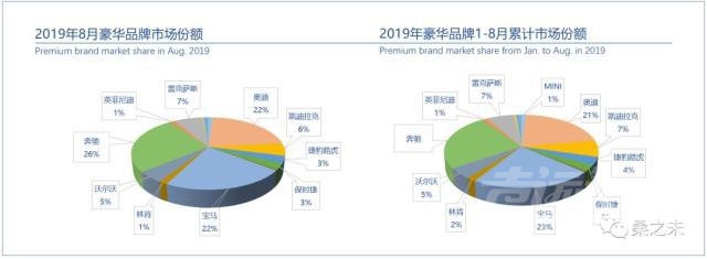 客流 桑之未：8月客流开始恢复正增长，豪华车市场开始温和反弹-7.jpg