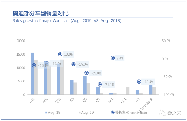 客流 桑之未：8月客流开始恢复正增长，豪华车市场开始温和反弹-12.jpg