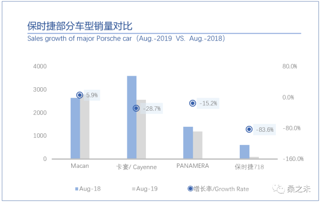 客流 桑之未：8月客流开始恢复正增长，豪华车市场开始温和反弹-17.jpg