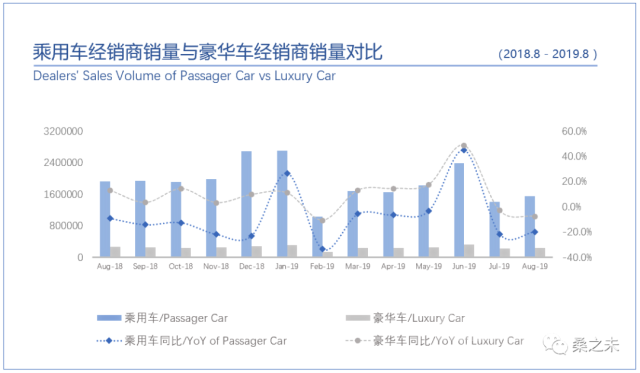 客流 桑之未：8月客流开始恢复正增长，豪华车市场开始温和反弹-1.jpg
