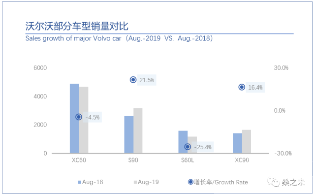 客流 桑之未：8月客流开始恢复正增长，豪华车市场开始温和反弹-16.jpg