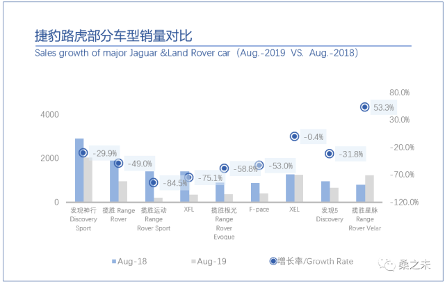 客流 桑之未：8月客流开始恢复正增长，豪华车市场开始温和反弹-15.jpg