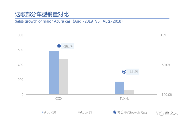 客流 桑之未：8月客流开始恢复正增长，豪华车市场开始温和反弹-21.jpg