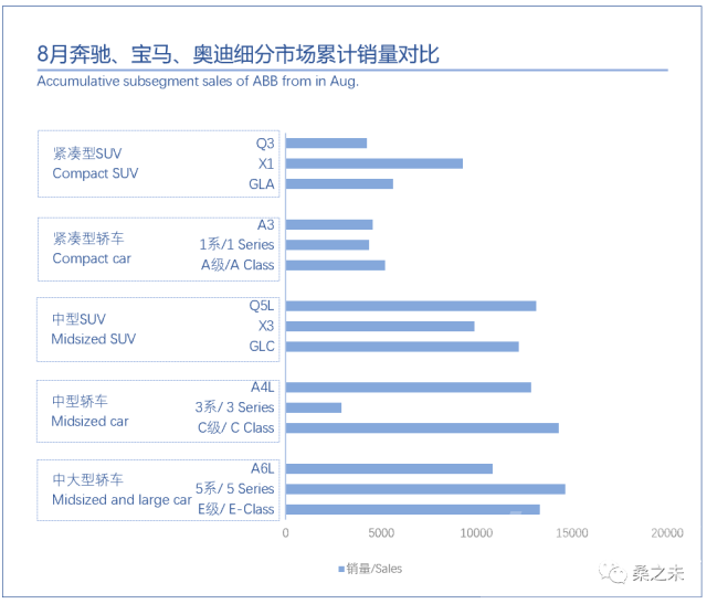 客流 桑之未：8月客流开始恢复正增长，豪华车市场开始温和反弹-6.jpg