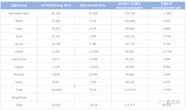客流 桑之未：8月客流开始恢复正增长，豪华车市场开始温和反弹-9.jpg