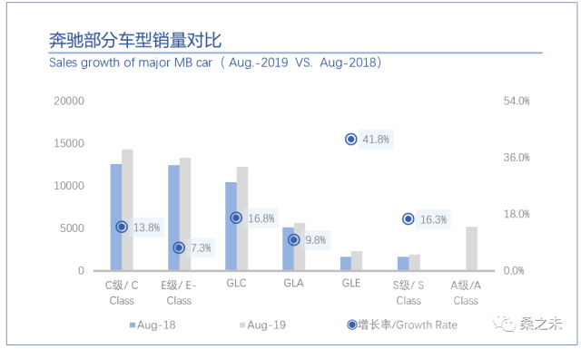 客流 桑之未：8月客流开始恢复正增长，豪华车市场开始温和反弹-10.jpg