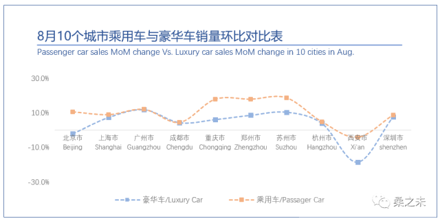 客流 桑之未：8月客流开始恢复正增长，豪华车市场开始温和反弹-8.jpg