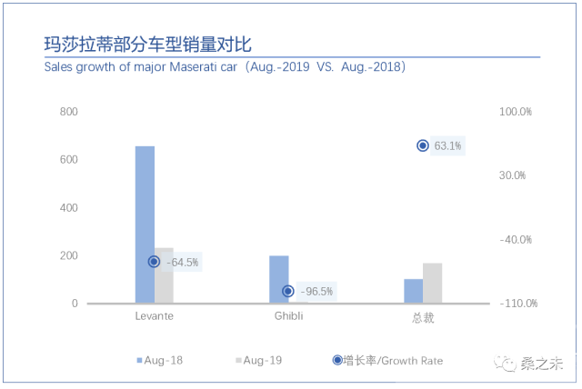 客流 桑之未：8月客流开始恢复正增长，豪华车市场开始温和反弹-20.jpg