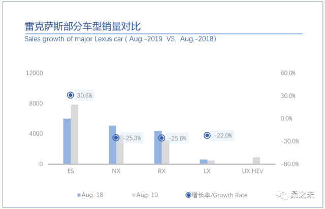 客流 桑之未：8月客流开始恢复正增长，豪华车市场开始温和反弹-14.jpg