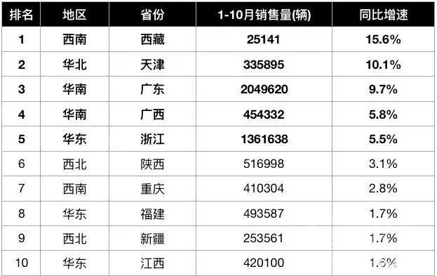 国内车市跌至谷底？广东、浙江人民还在买买买！-4.jpg