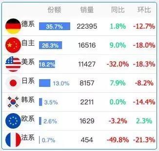 国内车市跌至谷底？广东、浙江人民还在买买买！-11.jpg