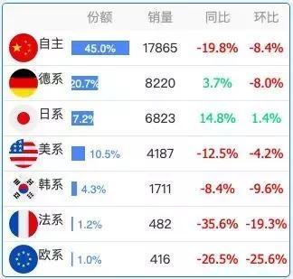 国内车市跌至谷底？广东、浙江人民还在买买买！-12.jpg