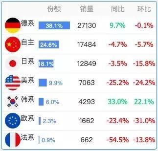 国内车市跌至谷底？广东、浙江人民还在买买买！-10.jpg