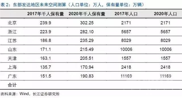 国内车市跌至谷底？广东、浙江人民还在买买买！-7.jpg