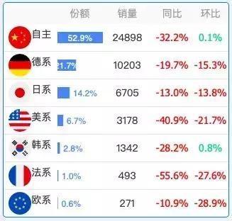 国内车市跌至谷底？广东、浙江人民还在买买买！-13.jpg