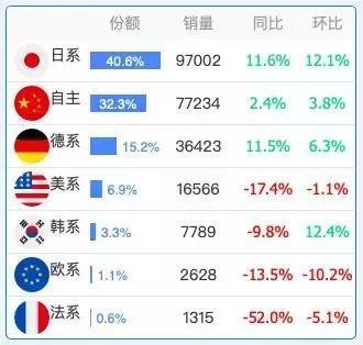 国内车市跌至谷底？广东、浙江人民还在买买买！-9.jpg