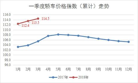 你凭什么要车要房 凭什么引领车市三五年？-4.jpg