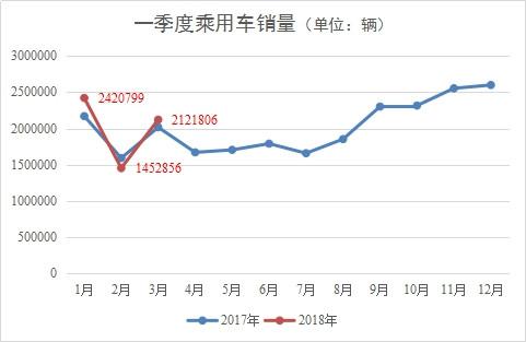 现在不是大鱼吃小鱼的时代 车市进入“大鱼吃小鱼”时代-1.jpg