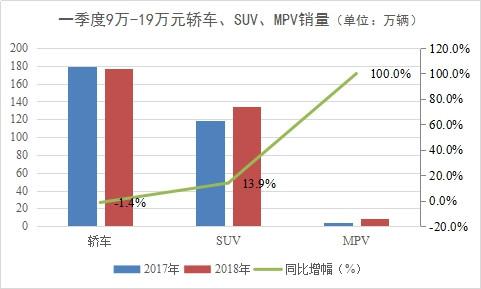 现在不是大鱼吃小鱼的时代 车市进入“大鱼吃小鱼”时代-10.jpg