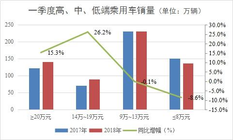 现在不是大鱼吃小鱼的时代 车市进入“大鱼吃小鱼”时代-5.jpg