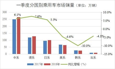 现在不是大鱼吃小鱼的时代 车市进入“大鱼吃小鱼”时代-7.jpg