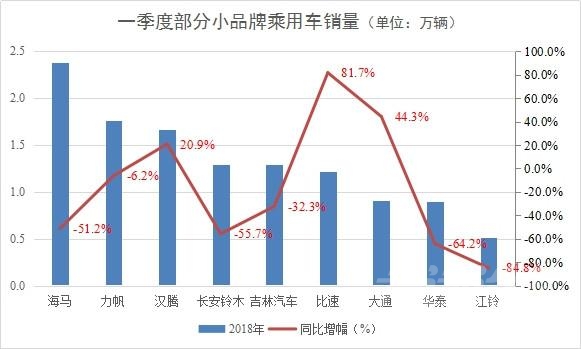 现在不是大鱼吃小鱼的时代 车市进入“大鱼吃小鱼”时代-13.jpg