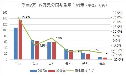 现在不是大鱼吃小鱼的时代 车市进入“大鱼吃小鱼”时代-9.jpg