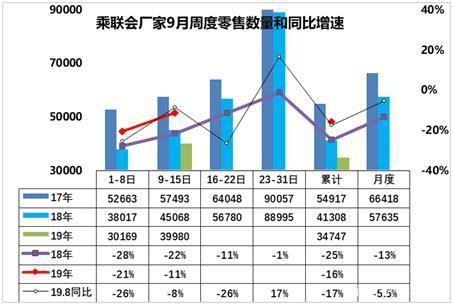 中国汽车市场销量下滑 中国汽车市场销量大幅下滑，车企该如何自救？-1.jpg