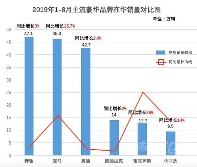 中国汽车市场销量下滑 中国汽车市场销量大幅下滑，车企该如何自救？-2.jpg