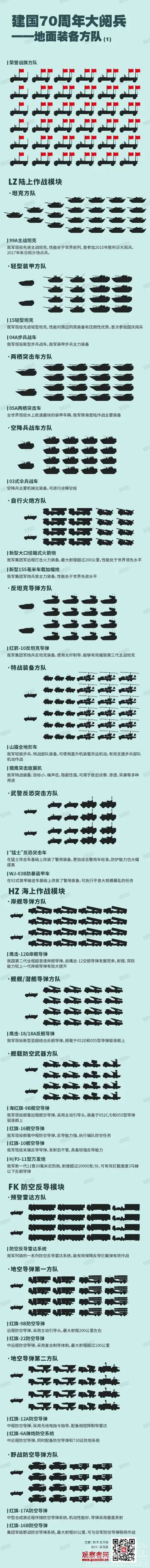 国庆大阅兵全部装备，都在这了-2.jpg