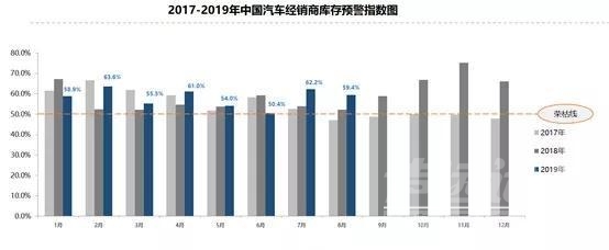 库存和销量 车市假金九成定局：销量下跌，库存高企，人们都不爱买车了？-3.jpg