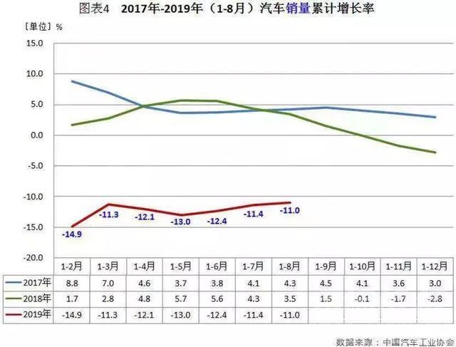 遭遇雪崩 遭遇18年最大跌幅，印度车市的雪崩，会让中国车市害怕吗？-7.jpg