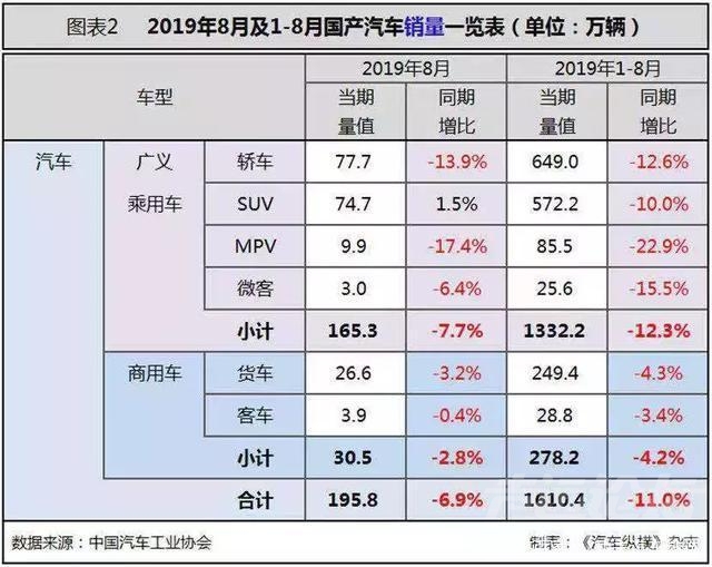 遭遇雪崩 遭遇18年最大跌幅，印度车市的雪崩，会让中国车市害怕吗？-5.jpg