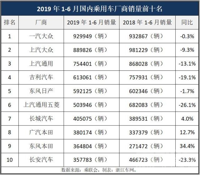 有多少人依然在彷徨 汽车工业协会数据显示：车市寒冬依然在延续-2.jpg