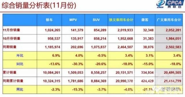 库存和销量 车市下行车企难达销量目标 库存压力上升警惕经销商反水-1.jpg