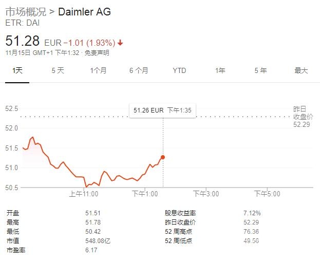 欧洲 欧洲车市苦日子还没结束 10月销售继续下跌-3.jpg