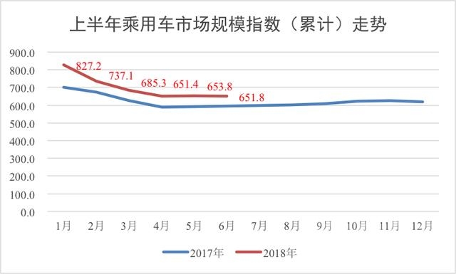 单淘汰赛 车市“淘汰赛”谁能脱困？-2.jpg