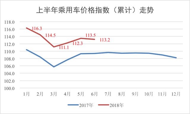 单淘汰赛 车市“淘汰赛”谁能脱困？-3.jpg