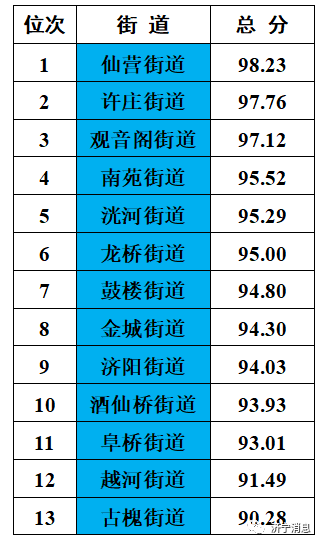 济宁市创建全国文明城市9月份模拟测评成绩通报-1.jpg