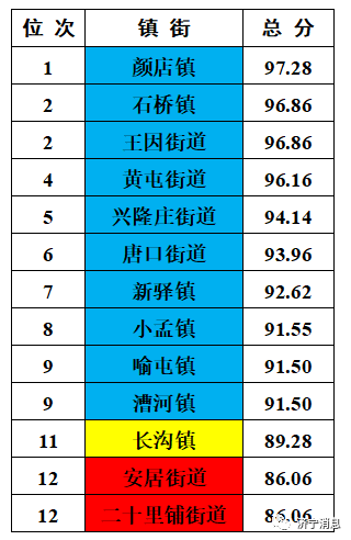济宁市创建全国文明城市9月份模拟测评成绩通报-3.jpg