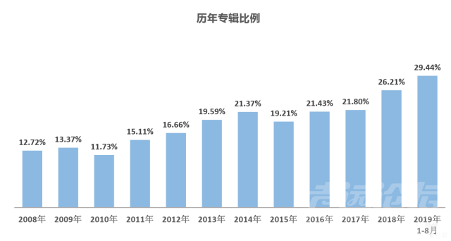 金九 协会数据丨车市继续下滑：“金九不金，银十难银”-10.jpg