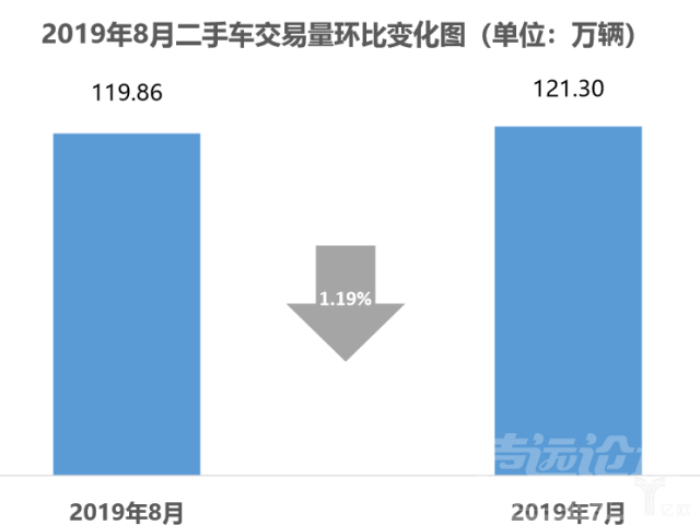 金九 协会数据丨车市继续下滑：“金九不金，银十难银”-5.jpg