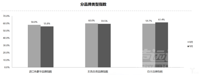 金九 协会数据丨车市继续下滑：“金九不金，银十难银”-4.jpg