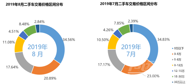 金九 协会数据丨车市继续下滑：“金九不金，银十难银”-7.jpg