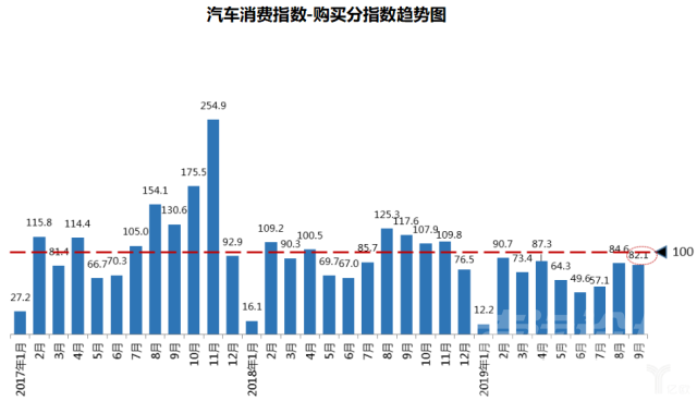 金九 协会数据丨车市继续下滑：“金九不金，银十难银”-15.jpg