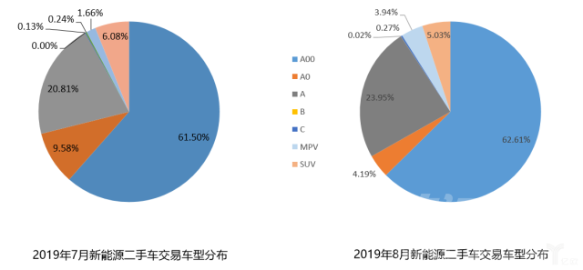 金九 协会数据丨车市继续下滑：“金九不金，银十难银”-11.jpg